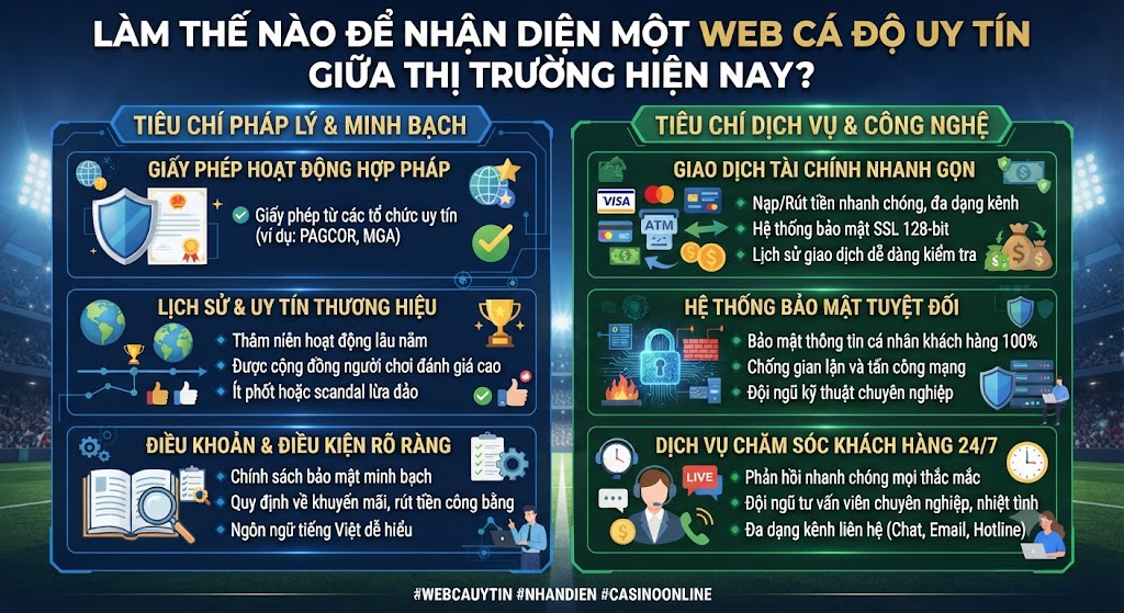 web cá độ uy tín